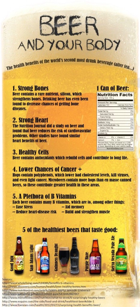 Beer & your body Infographic