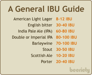 Image courtesy of craftbeeracademy.com